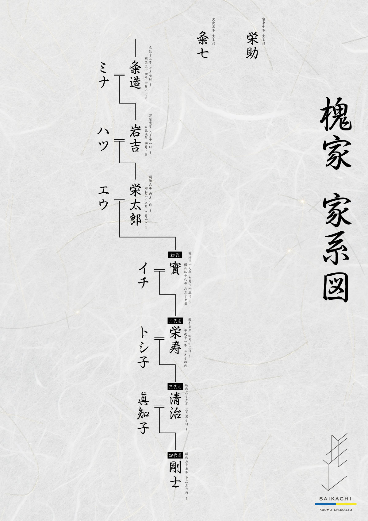 槐家家系図